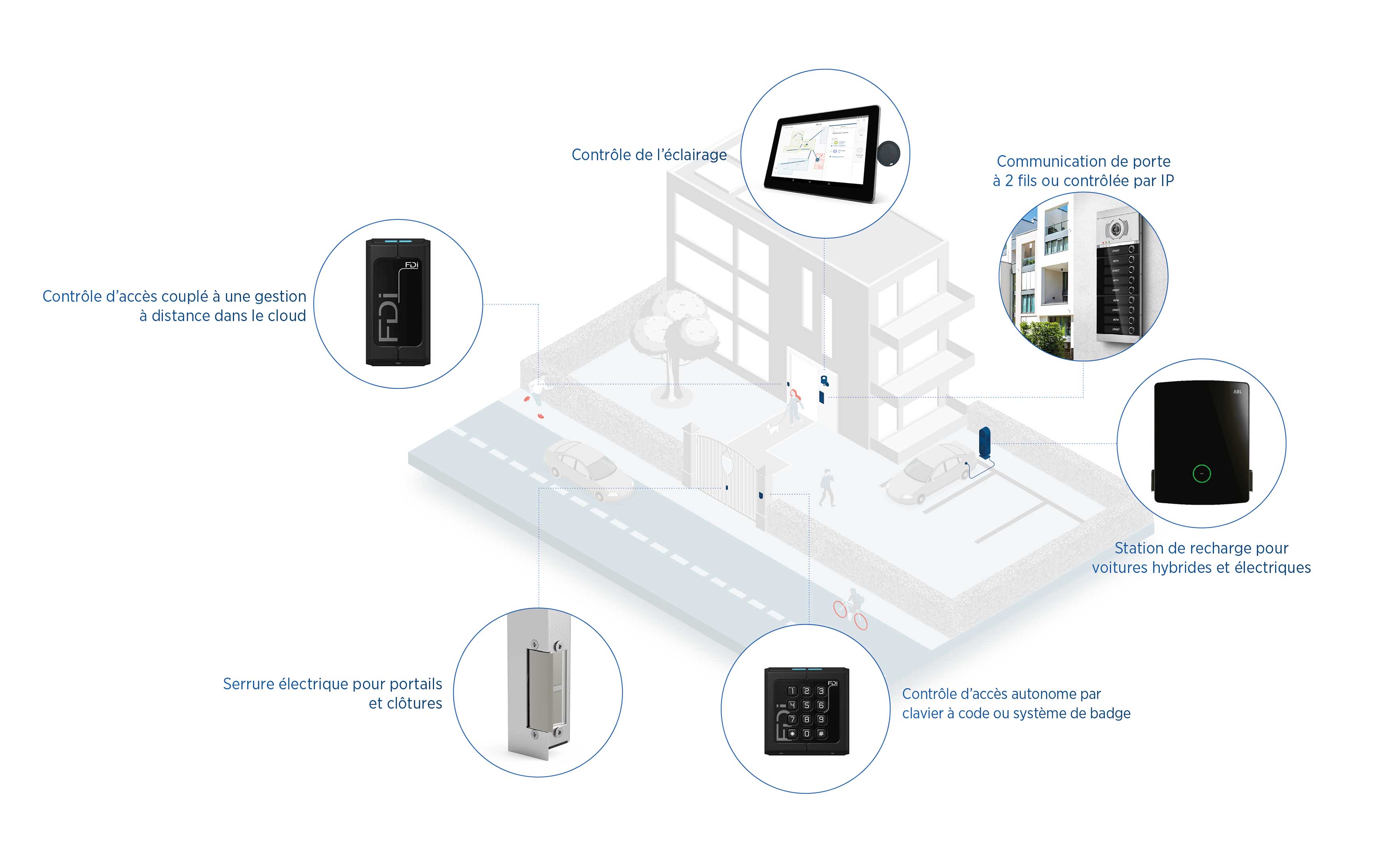 Vander Elst communication de porte